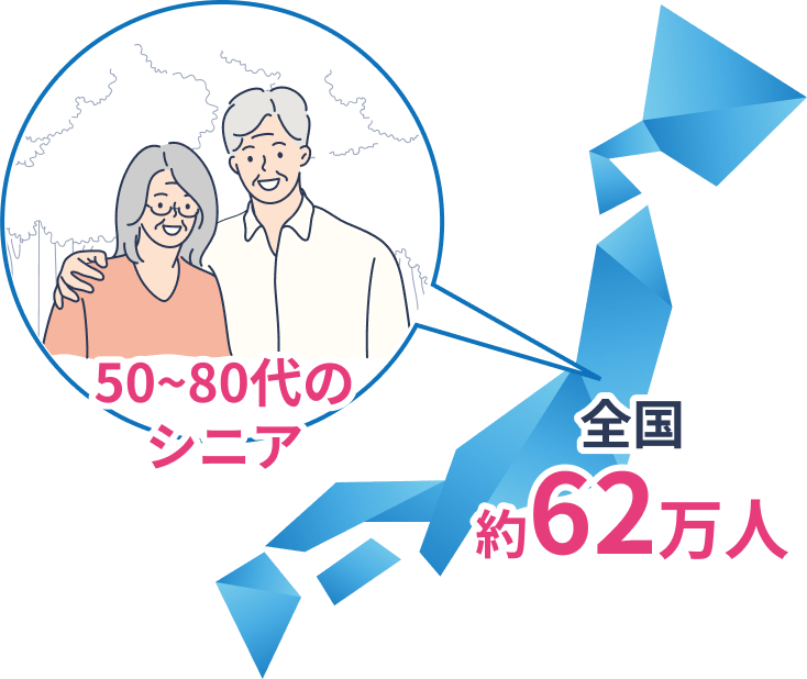 50代~80代のシニア 全国約62万人
