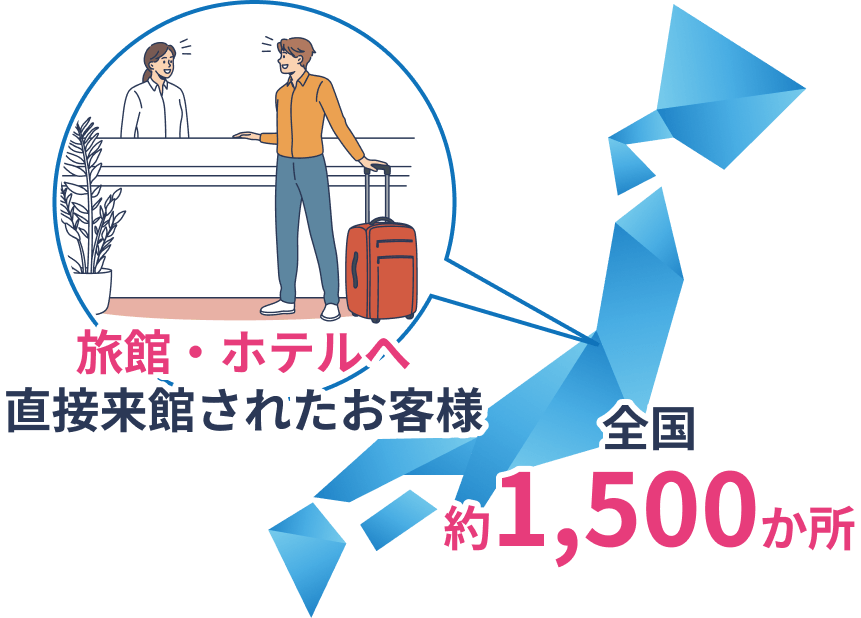 ホテル・旅館へ直接来館されたお客様 全国約1,500箇所