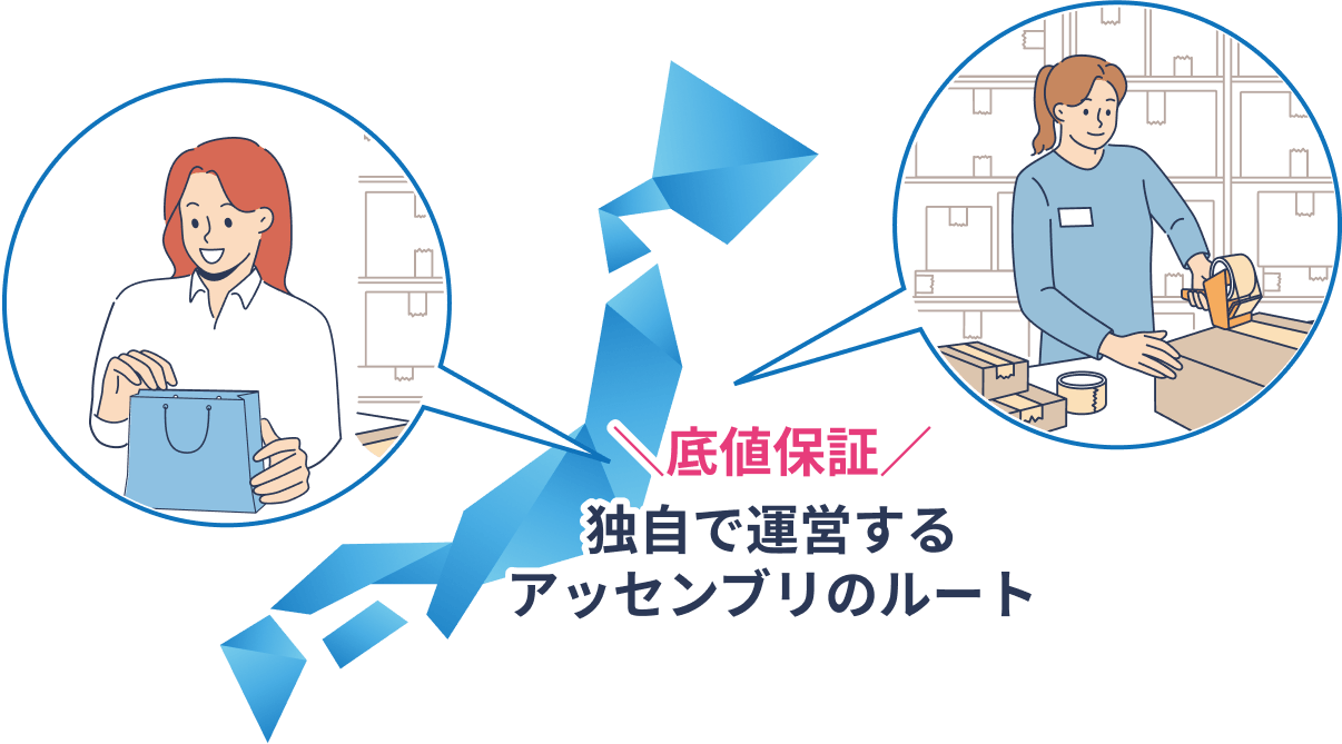 底値保証 独自で運営するアッセンブリのルート
